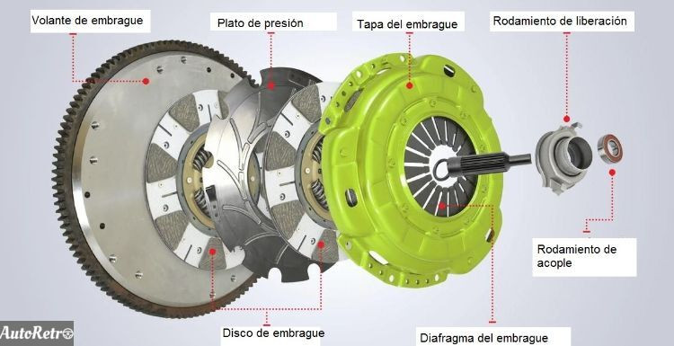 La guía definitiva de las partes del embrague Brico Auto