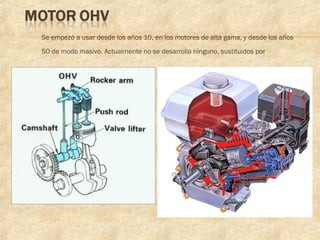 Motor Ohc Significado Diferencias Con Ohv Y Ventajas En La Actualidad