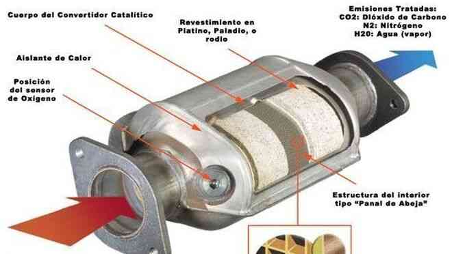 Problemas con el catalizador Guía de diagnóstico y soluciones Brico Auto