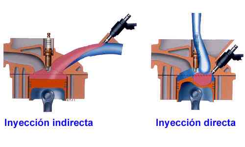 Descubriendo El Sistema De Inyección Directa En Los Motores ...