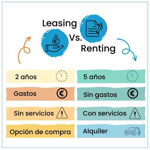 Renting Vs Leasing Claves Para Elegir La Mejor Opción Brico Auto